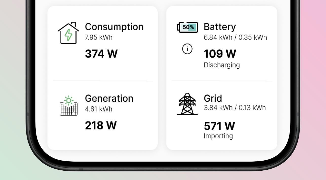 Revolutionise Your Energy Management with Levelise’s New App Features